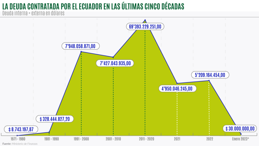 Menos deuda pública y un reordenamiento de acreedores 1 image Deuda